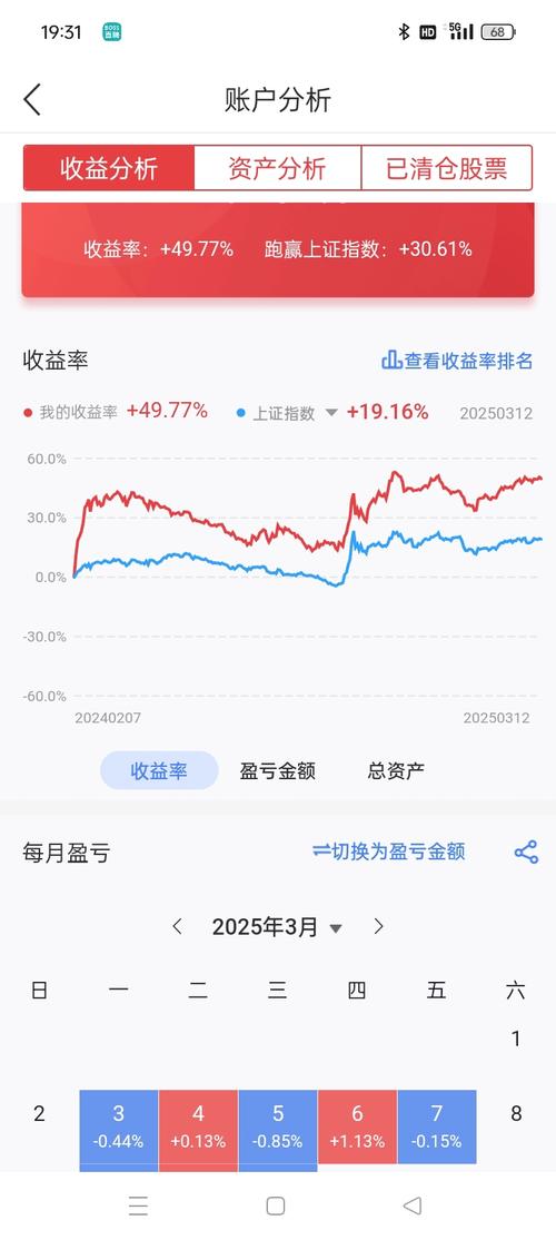重生金融风云：5000元本金参赛记，从校园到股市的财富挑战