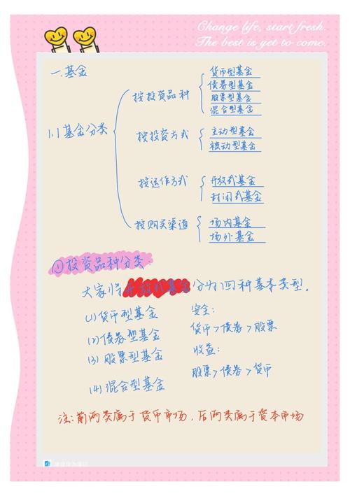 新手投资指南_股票投资_基金定投与股票投资选择