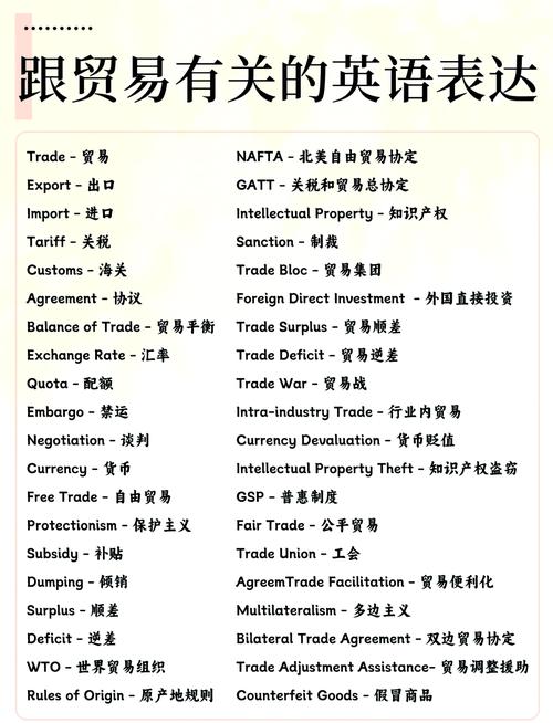 商务英语翻译在国际贸易中的重要性_商务英语翻译在国际贸易中的应用策略_合同在贸易中的重要性