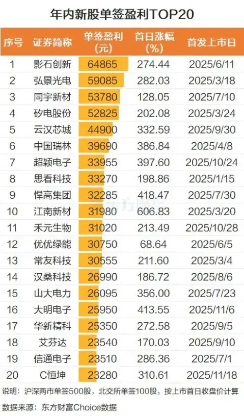 新股首日表现分析_股票十倍杠杆_大鹏工业上市首日大涨10倍