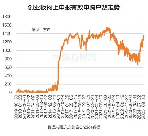 新股首日表现分析_股票十倍杠杆_大鹏工业上市首日大涨10倍