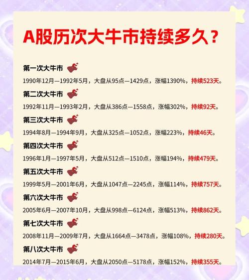 牛市基础坚实，布局年底机遇！市场波动中，如何把握盈利驱动慢牛？