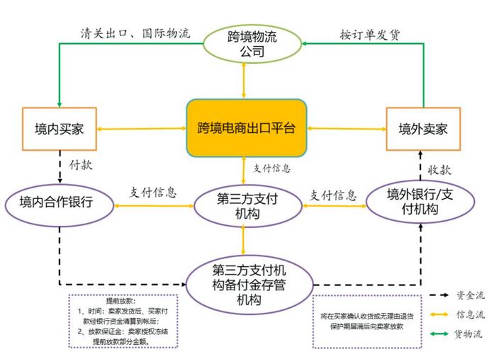 跨境电商是否必须依赖境外支付？深度解析与替代方案探讨