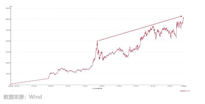 黄金牛市 黄金股 业绩增幅_炒股资金杠杆