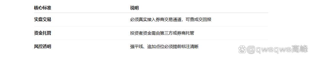 2025年线上股票配资平台推荐_专业股票配资平台_十大合规配资平台分析