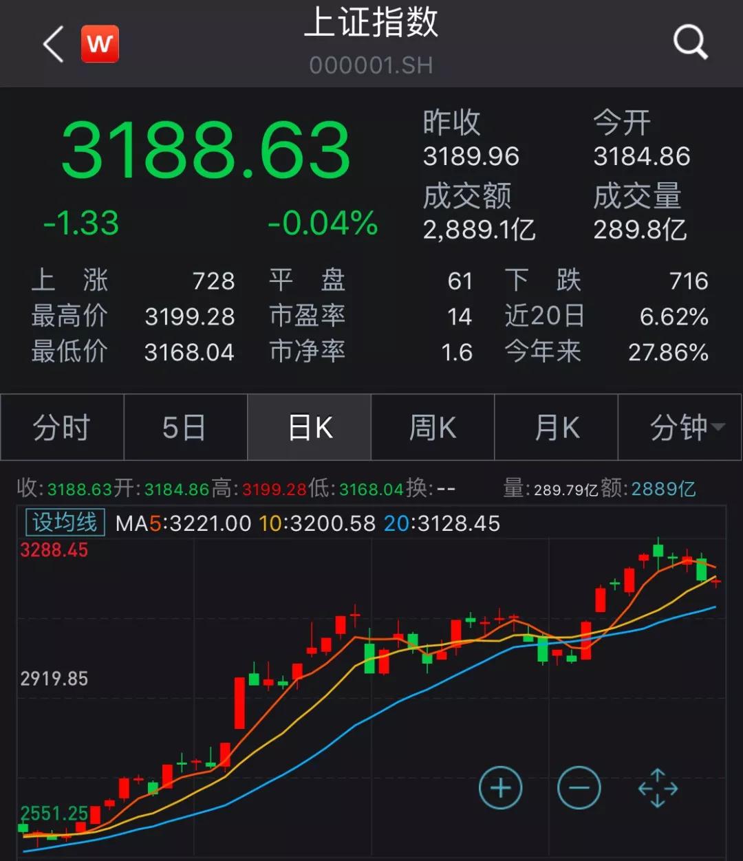 牛市里股民众生相：有人踏空懊悔，有人靠炒股赚出首付