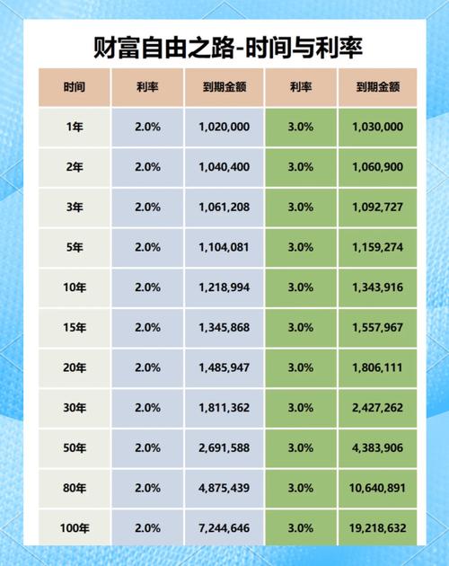 用1万元炒股需要多久赚到100万_炒股怎么赚钱_每天抓一个涨停板炒股收益