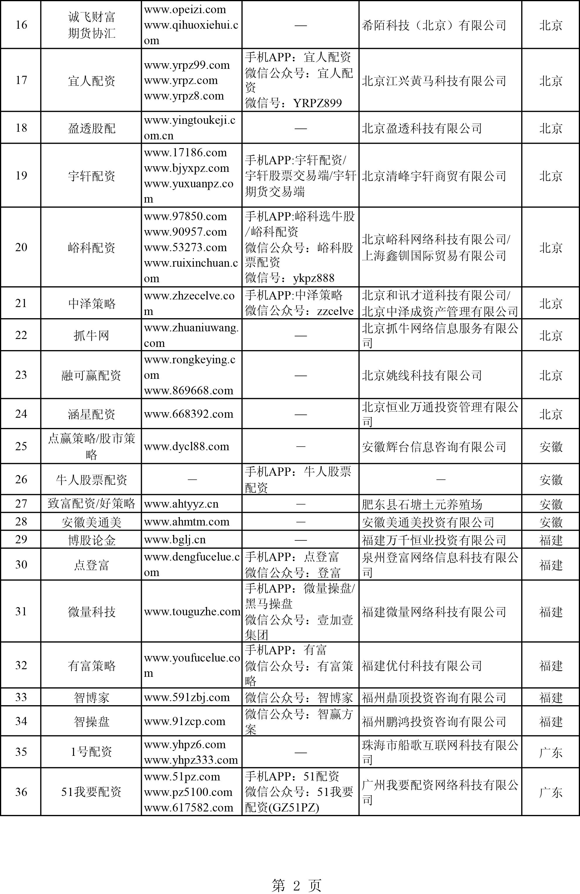 专业股票配资平台_证监会打击场外配资_非法场外配资平台曝光