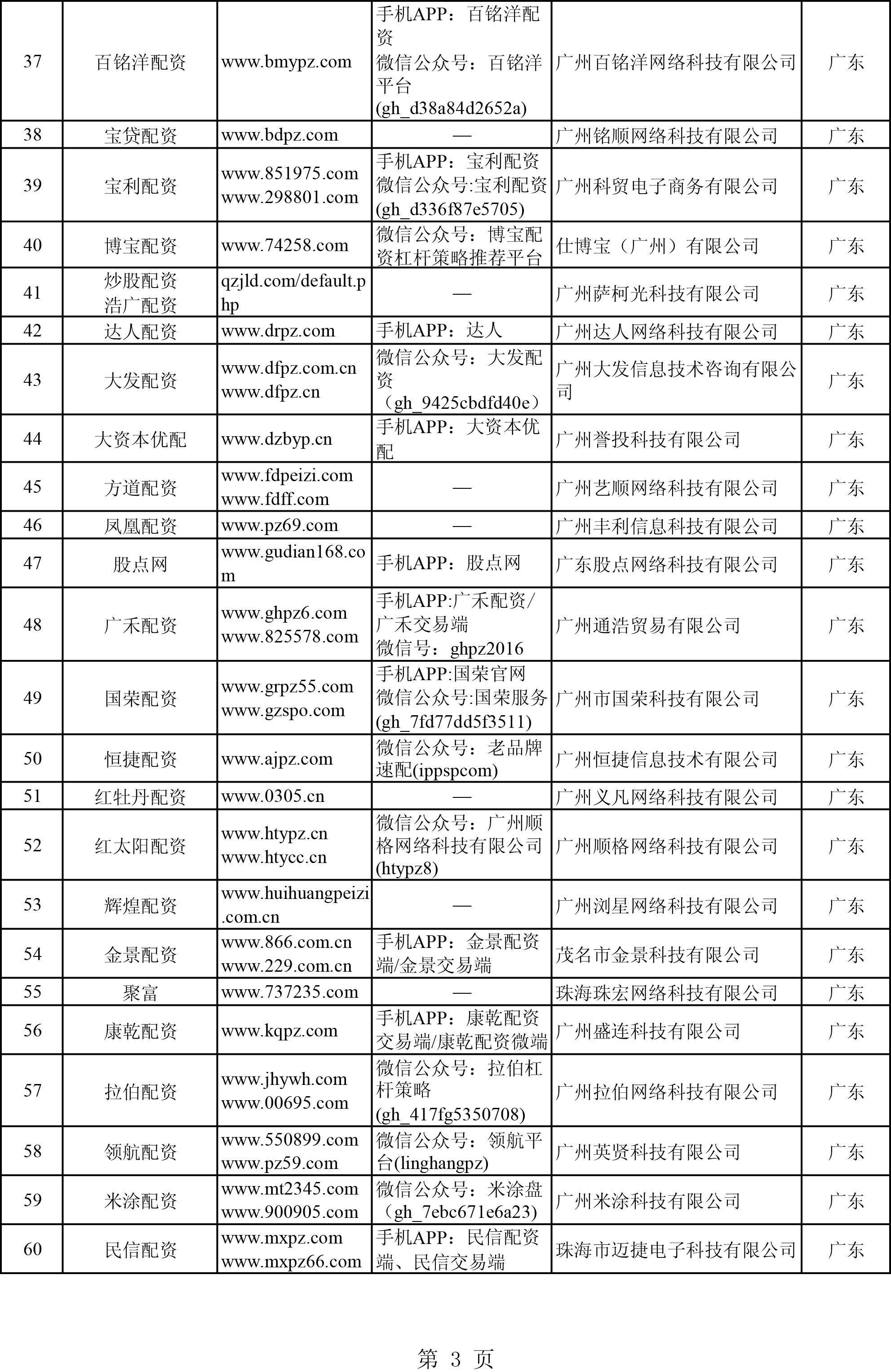 专业股票配资平台_非法场外配资平台曝光_证监会打击场外配资