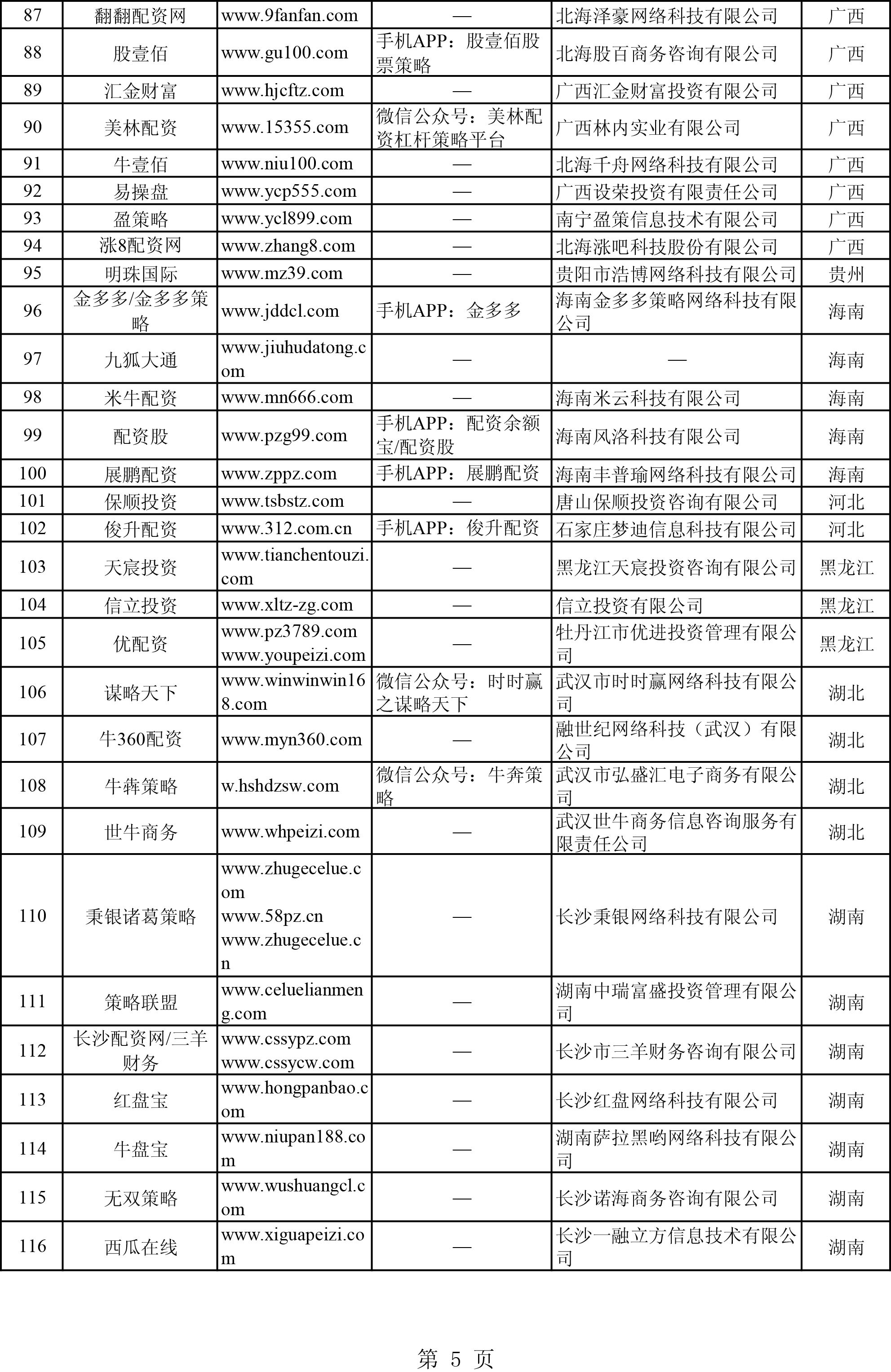 专业股票配资平台_非法场外配资平台曝光_证监会打击场外配资