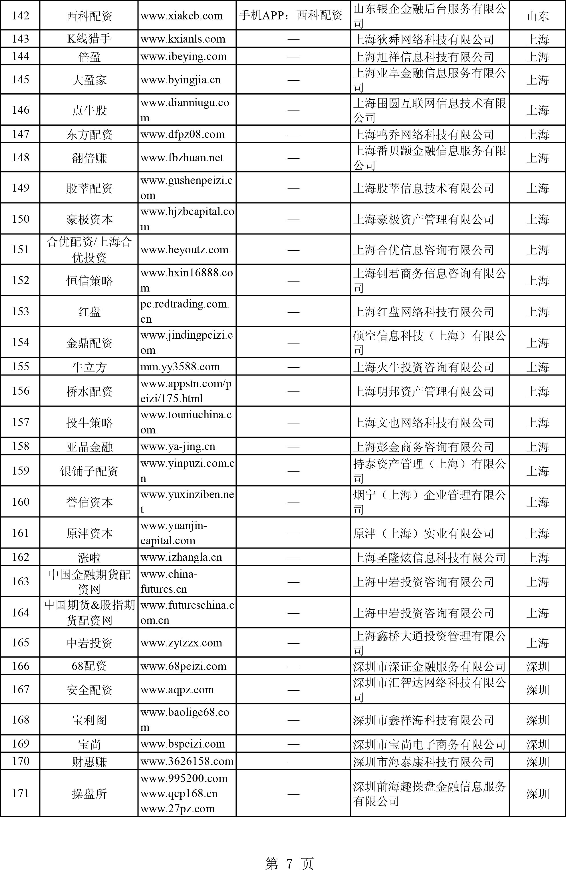 专业股票配资平台_非法场外配资平台曝光_证监会打击场外配资