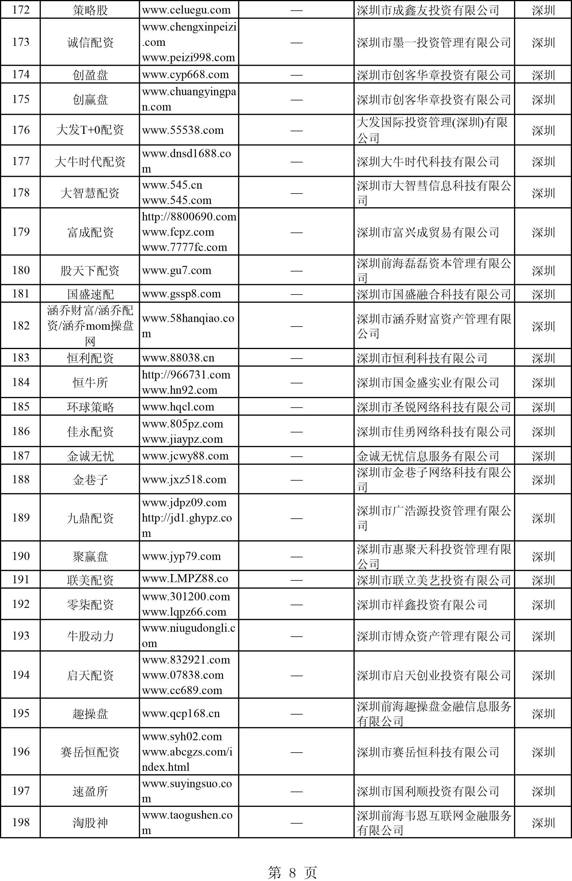 证监会打击场外配资_非法场外配资平台曝光_专业股票配资平台