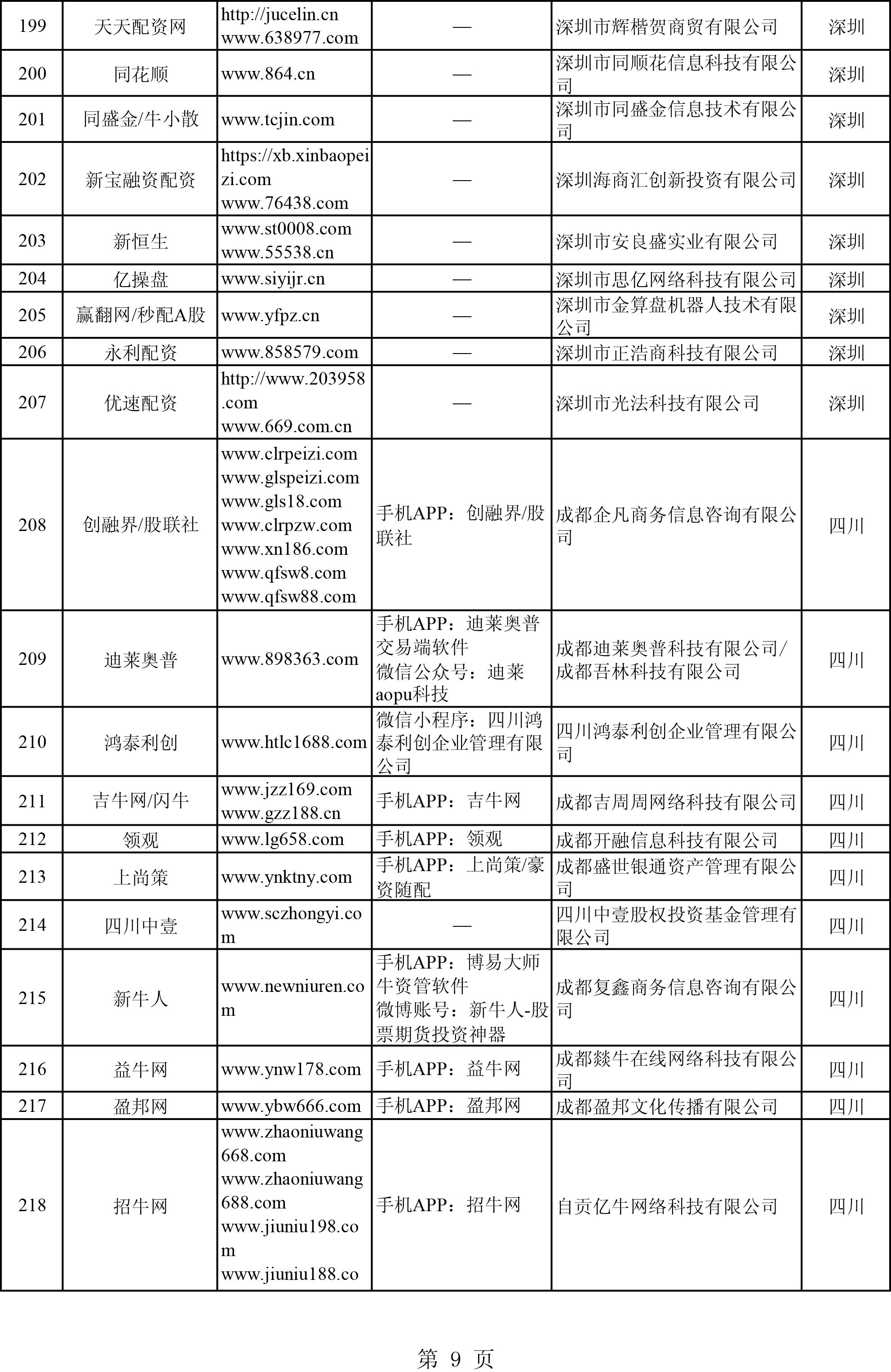 非法场外配资平台曝光_证监会打击场外配资_专业股票配资平台