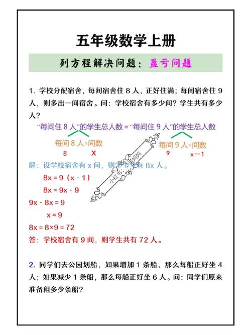 五年级盈亏问题应用题_复合应用题解题方法_简单应用题解题步骤