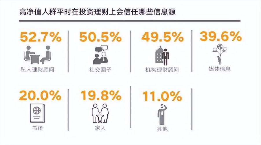 高净值人群金融投资需求与趋势_百富策略_万通保险胡润百富白皮书