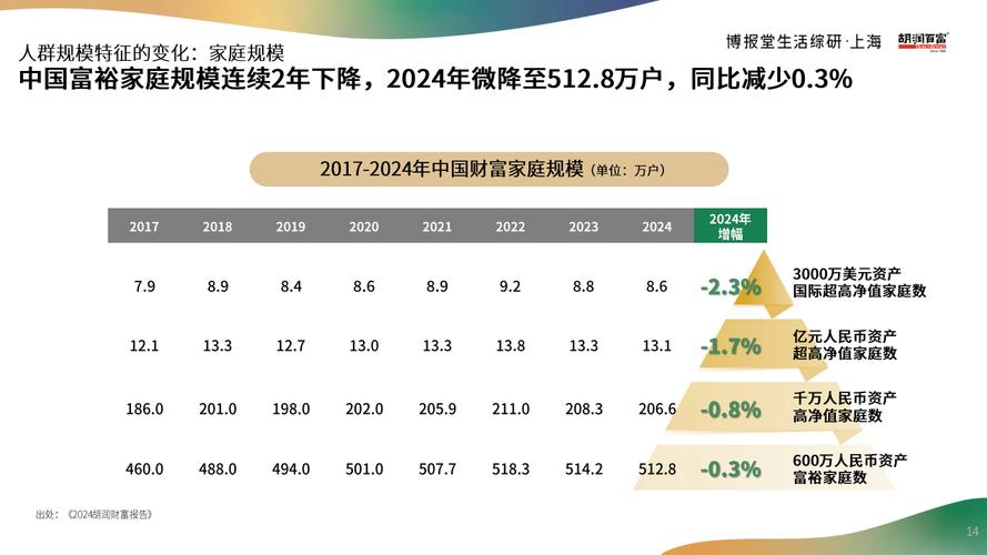 百富策略新趋势：高净值人群如何稳健投资实现财富增长？
