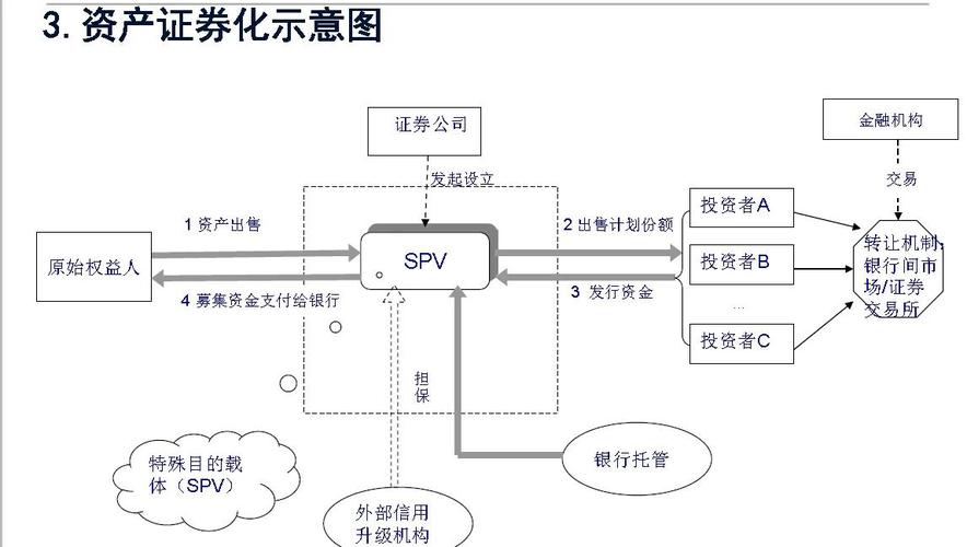 股票配资完整流程解析，从入门到操作一看就懂