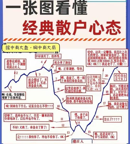 专业炒股配资：大牛市中如何全身而退，保住你的盈利？