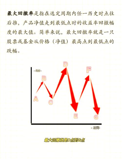 正规股票配资哪家好？杠杆稳定、回撤小的平台解析