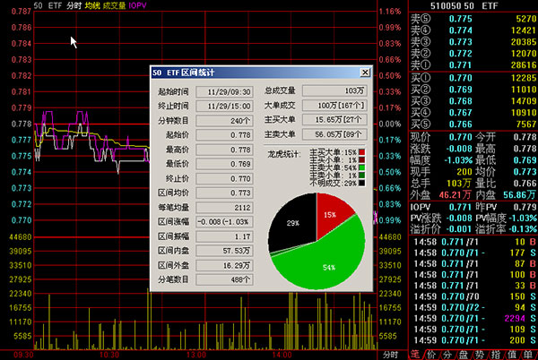 南京证券鑫易通智能选股器_南京股票配资平台_南京证券鑫易通交易软件