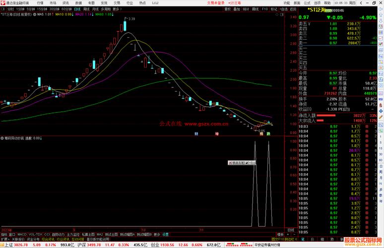 南京证券鑫易通智能选股器_南京股票配资平台_南京证券鑫易通交易软件