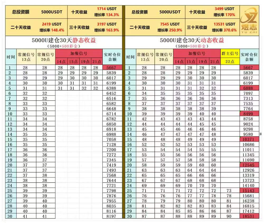 煜志金融爆雷_资金盘与虚拟货币合流_杠杆交易平台
