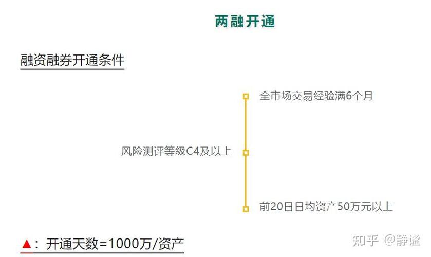 想找正规股票配资平台？先分清它和融资融券的核心区别
