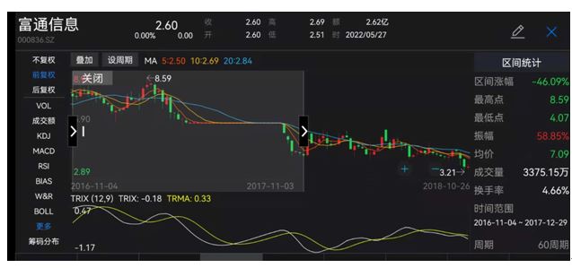 上海股票配资_唐骏内幕交易案_广州证券员工配资炒股处罚