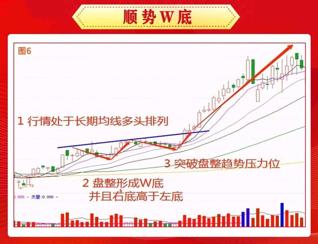 双重顶反转信号判断_双重顶形态识别_股票投资基本分析