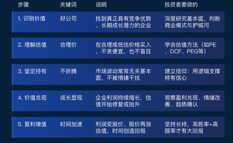 股票投资基本分析：如何通过基本面找到高成长个股？