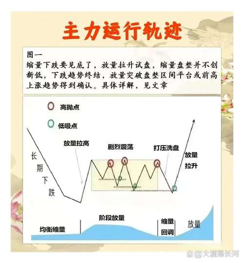 A股：分化博弈下，证券积极回调，防护力量与情绪打压双重交织