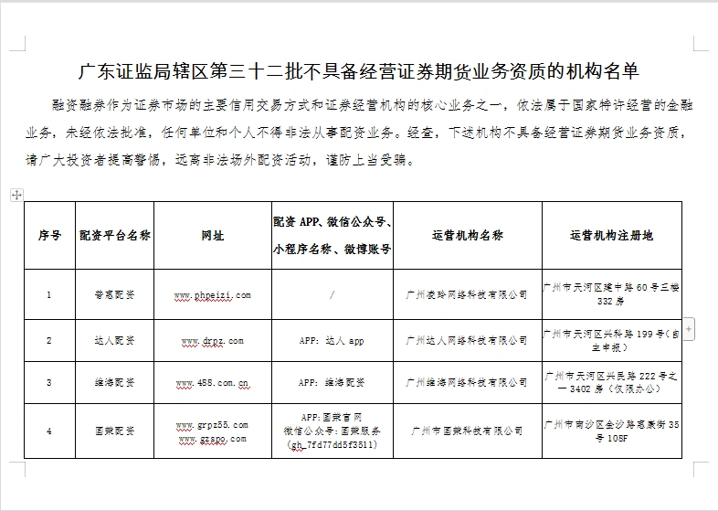 配资平台是什么套路_低息配资平台_配资平台合法吗