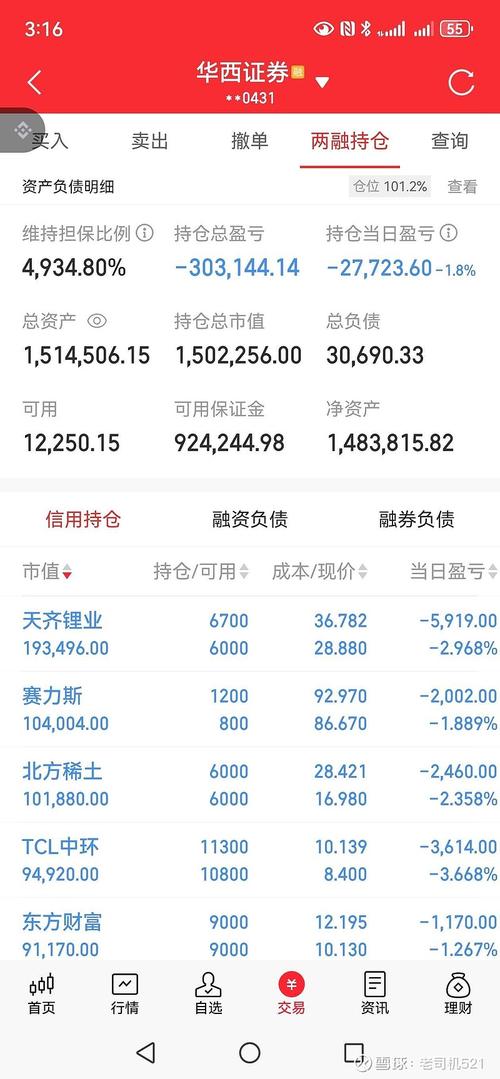 股票配资暗藏巨大风险，10万本金一个跌停就可能被强制平仓