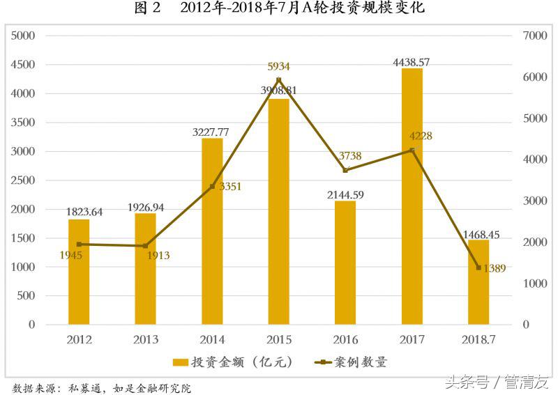 企业股权融资方式_天使轮A轮B轮C轮融资流程_股票融资怎么开通