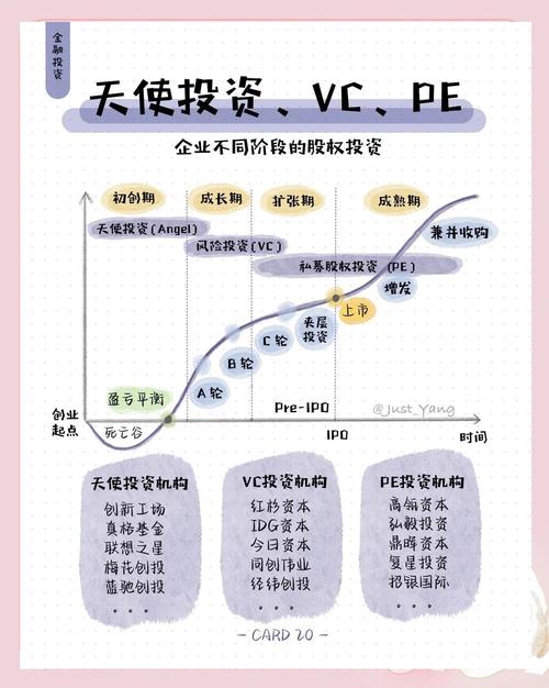 企业股权融资方式_天使轮A轮B轮C轮融资流程_股票融资怎么开通