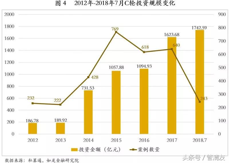 企业股权融资方式_天使轮A轮B轮C轮融资流程_股票融资怎么开通