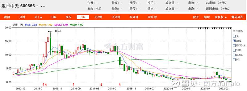 上市公司去杠杆成效如何？看看这些数据你就明白了