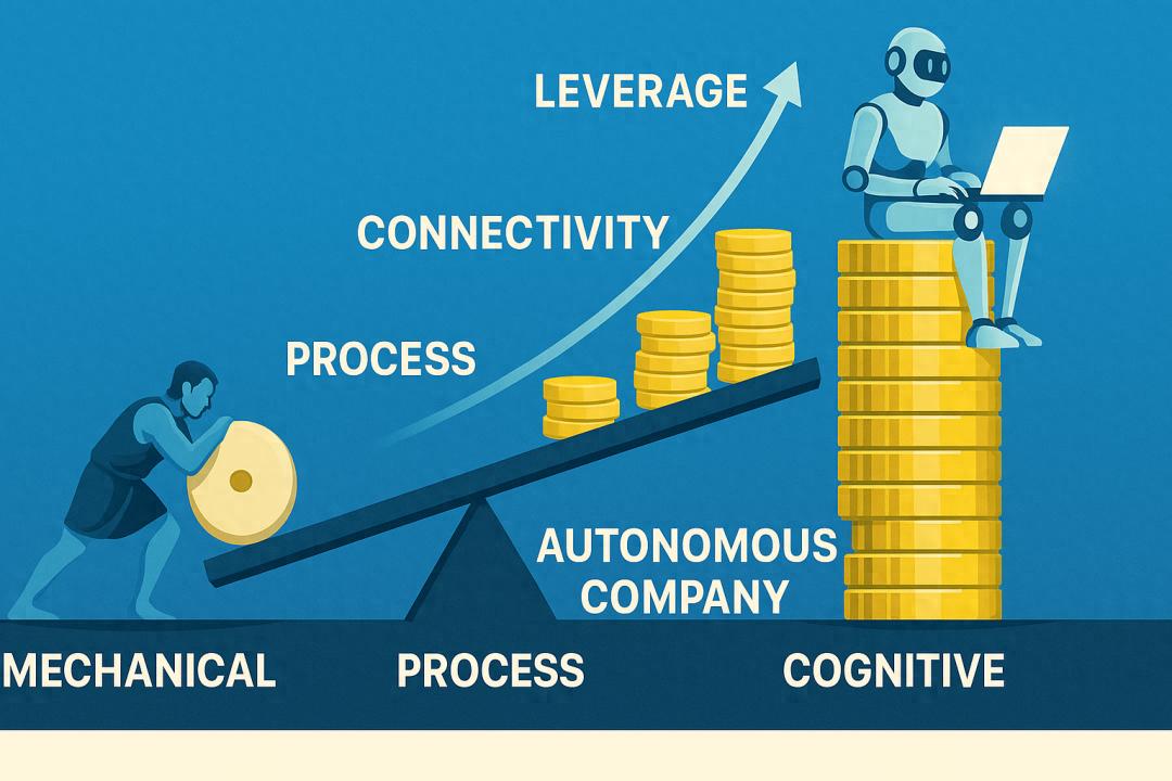 从技术杠杆到无人公司：当AI替你思考，企业如何生存？