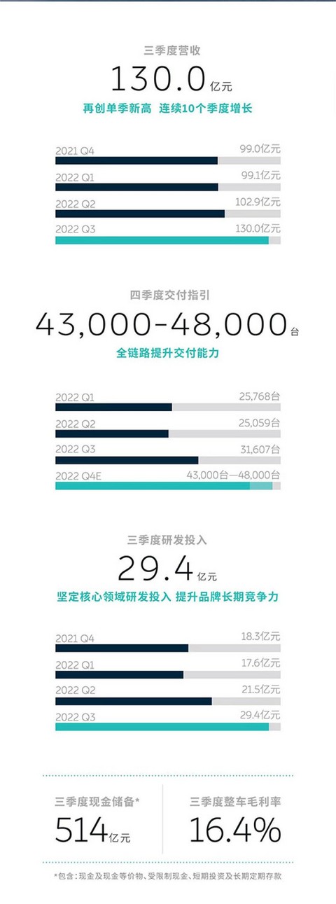 一文读懂：蔚来如何计算盈亏平衡？财报里的销售价格秘密