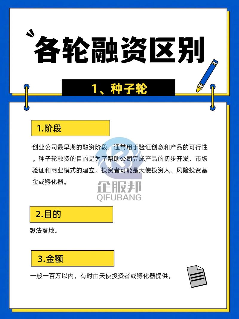 融资配资 A轮融资和A+轮融资全解析，一文带你了解区别与用途