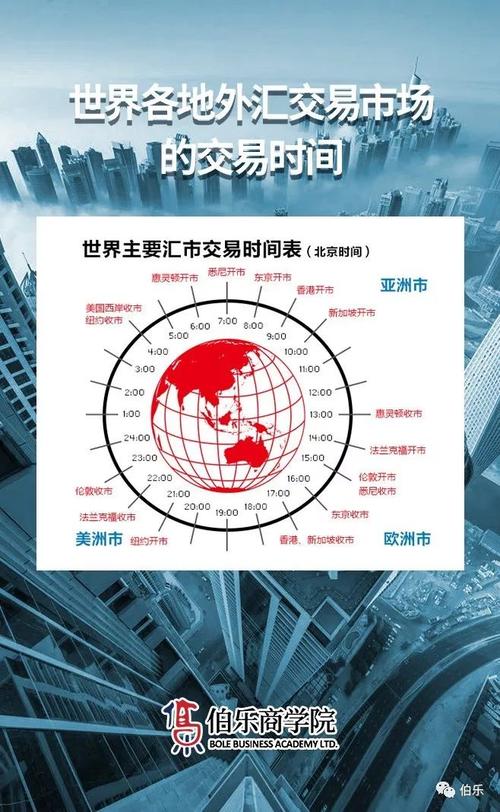 外汇交易有啥优势特点？流动性高还能双向交易24小时不停