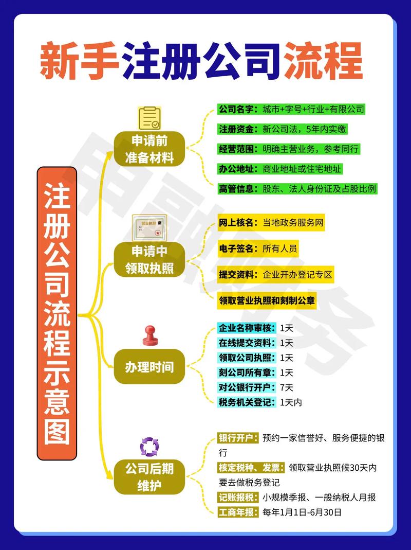 绍兴注册公司流程及费用详解，助你创业少走弯路