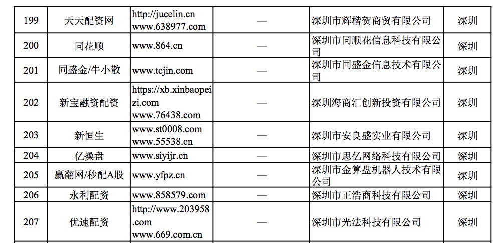 网上配资平台_深圳配资平台曝光_非法场外配资平台名单
