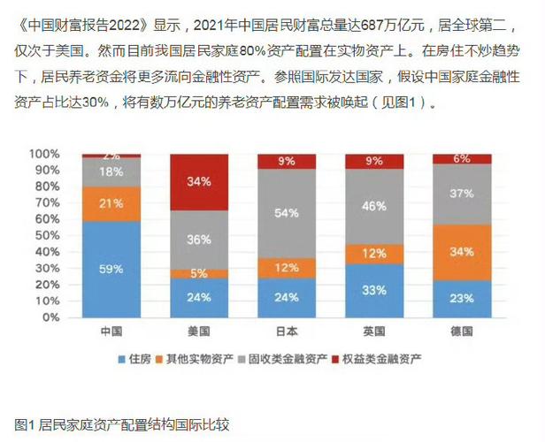长周期经济放缓下，金融机构、居民、外资为何都能配资权益资产？
