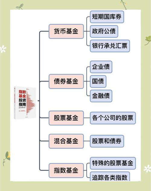 金融领域推荐指数咋算的？对投资者和市场有啥参考价值？