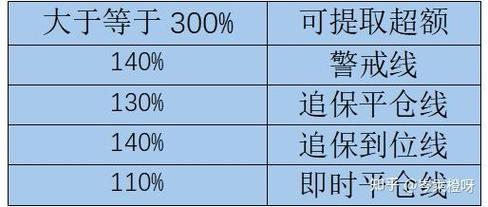 融资保证金比例降低至80%_活跃资本市场提振投资者信心政策_融资融券是怎么回事