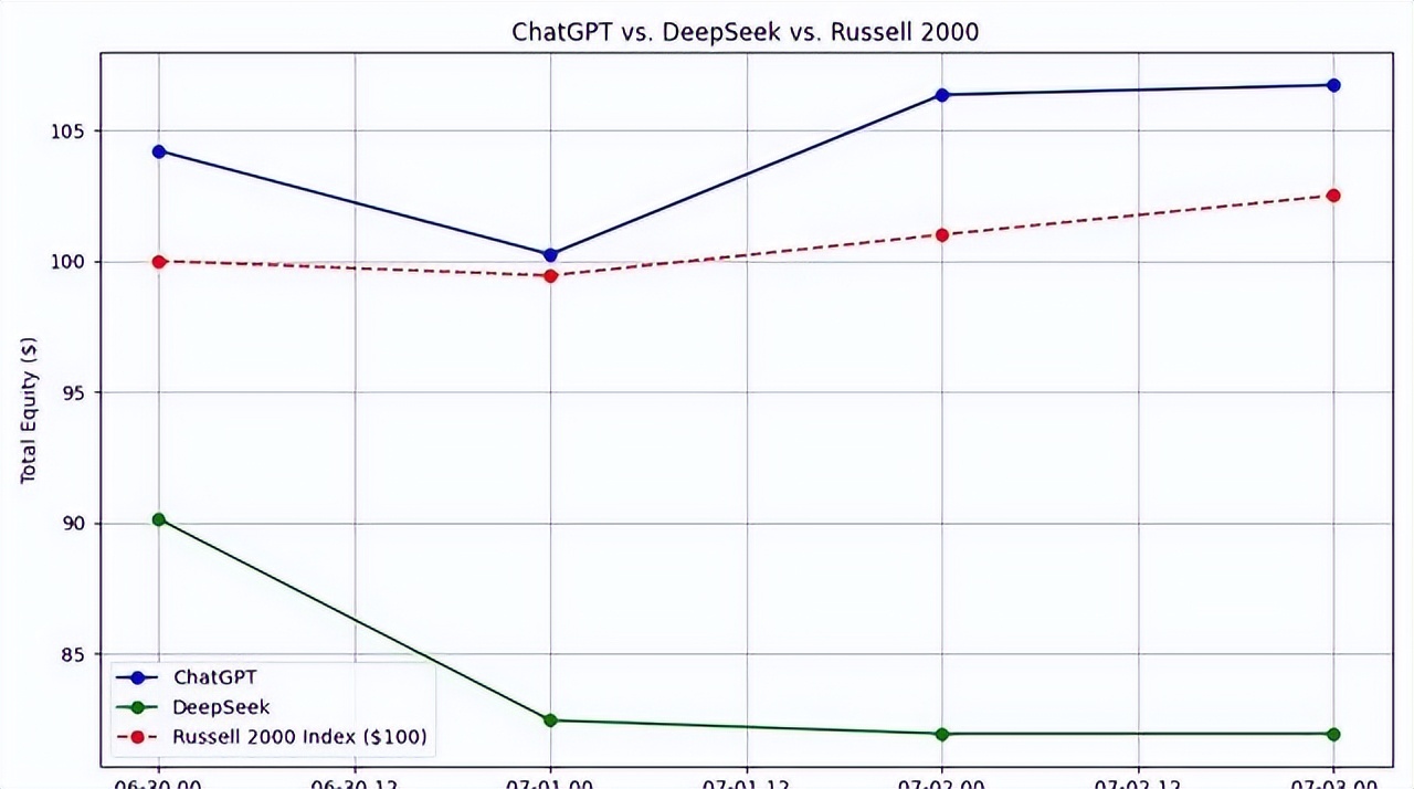 ChatGPT用于股票交易_ChatGPT股票交易策略_股票杠杆怎么操作