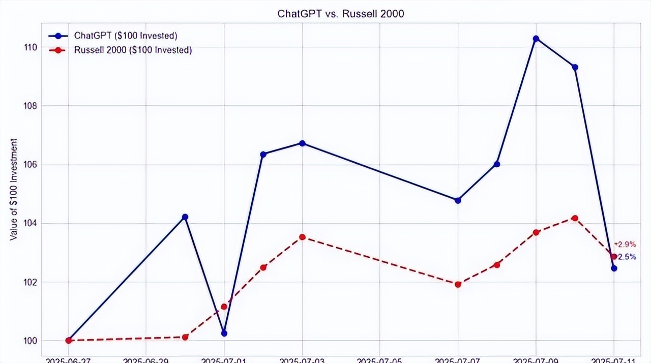 ChatGPT股票交易策略_股票杠杆怎么操作_ChatGPT用于股票交易