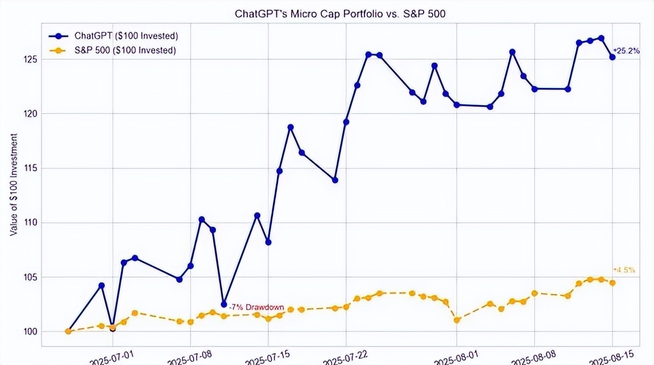 ChatGPT股票交易策略_ChatGPT用于股票交易_股票杠杆怎么操作