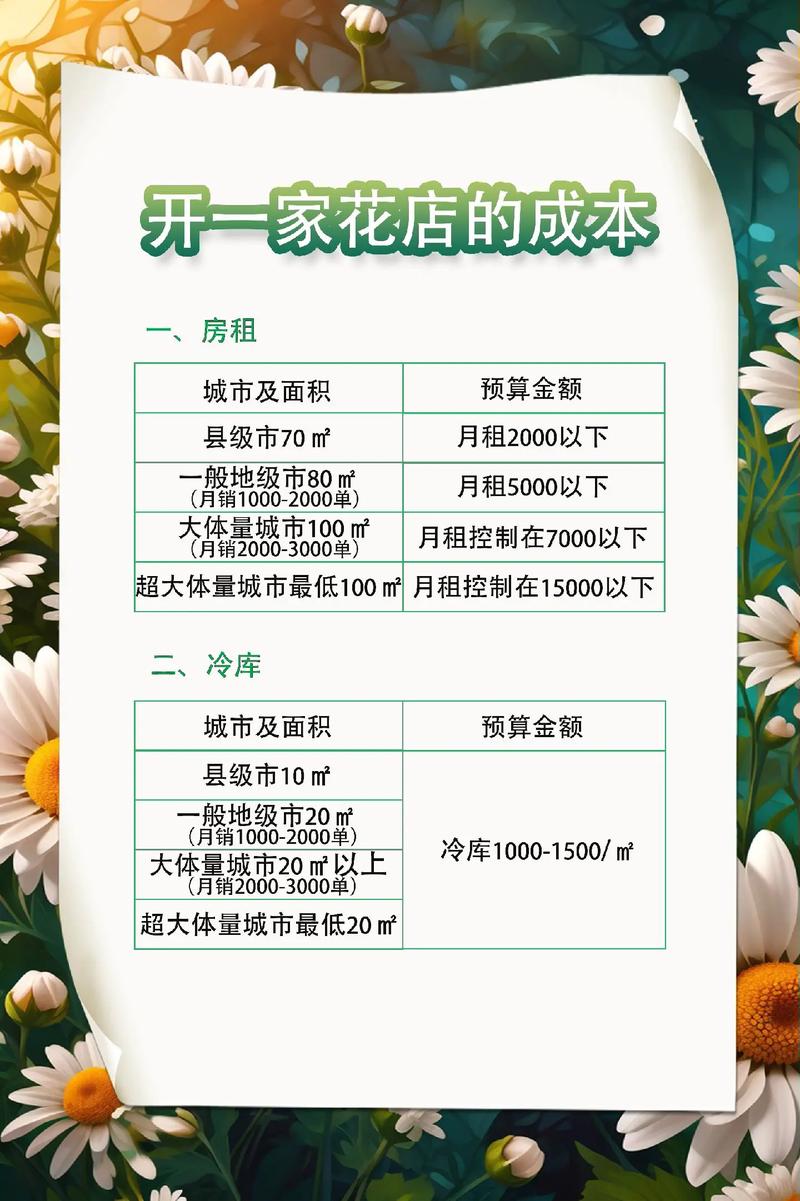开店平台2025解析_未来零元开加盟店赚钱_花店加盟适合小白吗